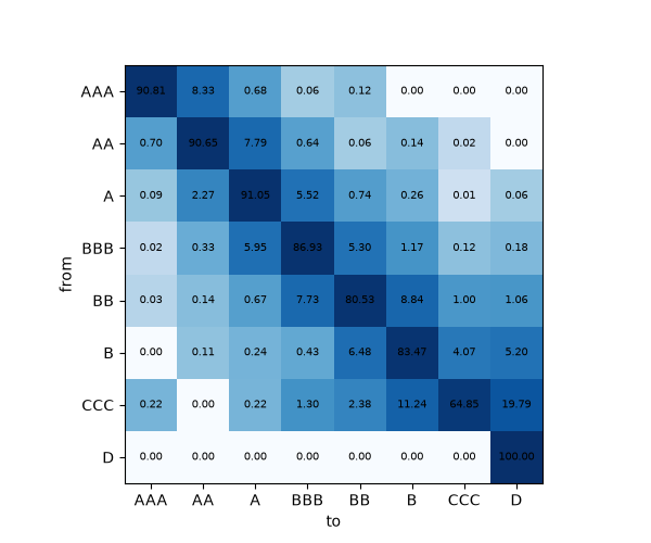 plot 01 creditmetrics