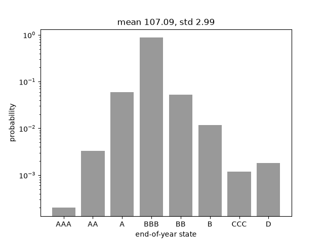 mean 107.09, std 2.99