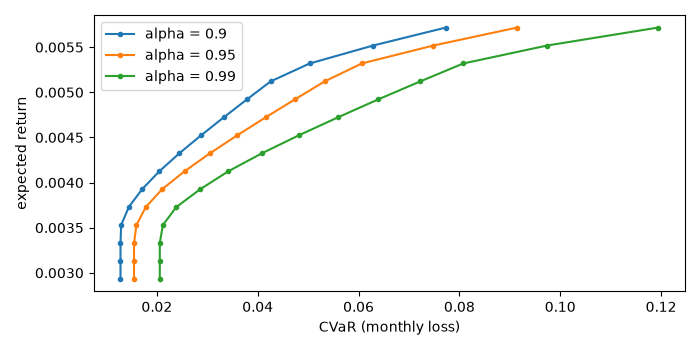 plot 01 cvar optimization