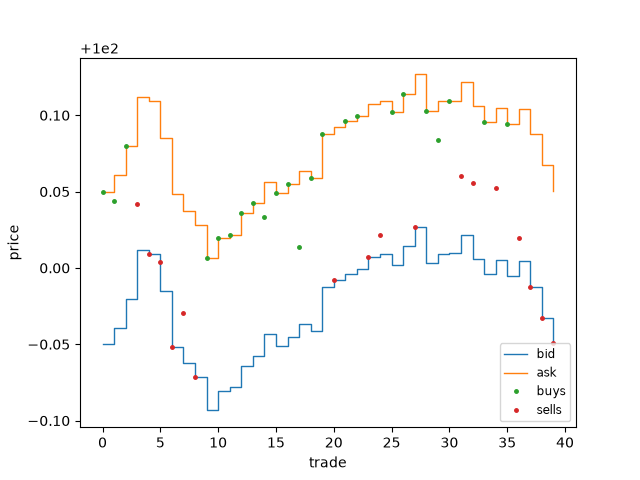 plot 01 demsetz spreads
