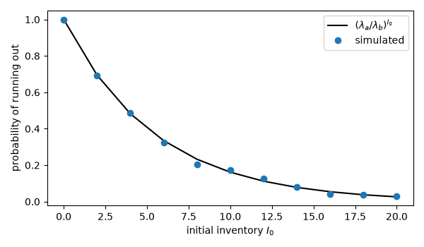 plot 01 garman inventory