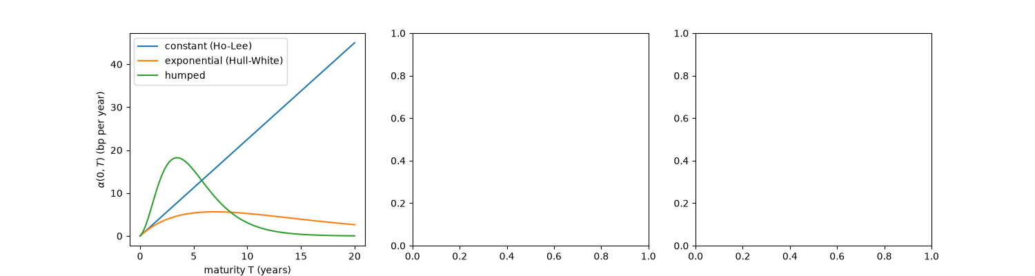 plot 01 hjm drift condition