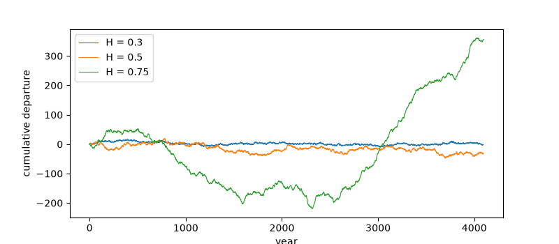 plot 01 hurst exponent