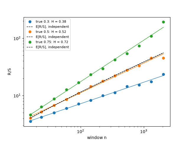 plot 01 hurst exponent