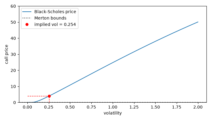 plot 01 implied volatility