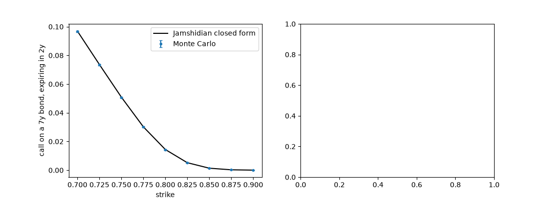plot 01 jamshidian bond option