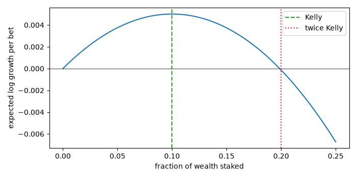 plot 01 kelly criterion