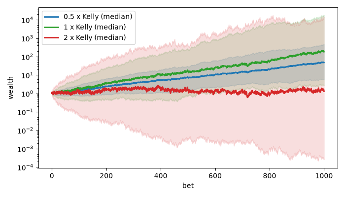 plot 01 kelly criterion