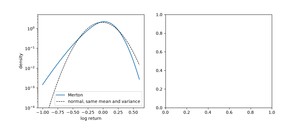 plot 01 merton jump diffusion