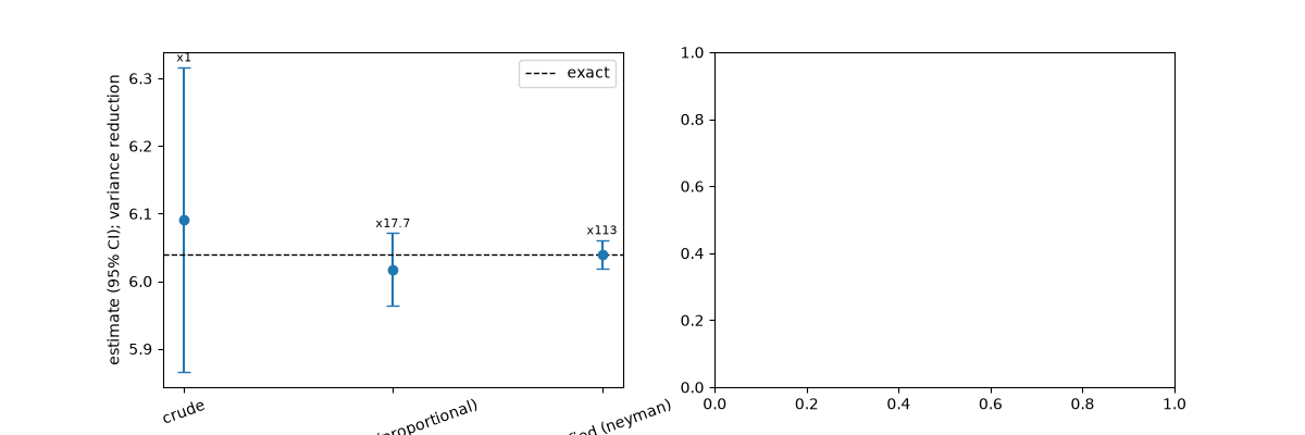 plot 01 neyman stratification