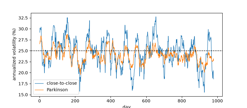 plot 01 parkinson range