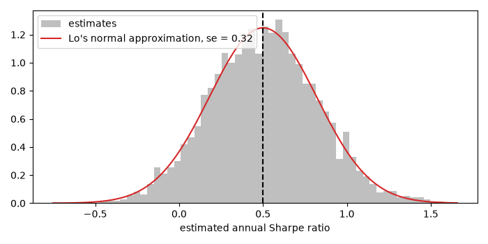 plot 01 sharpe ratio
