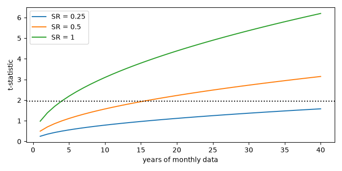 plot 01 sharpe ratio