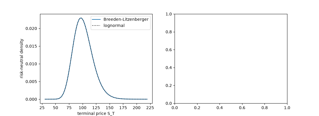 plot 02 breeden litzenberger