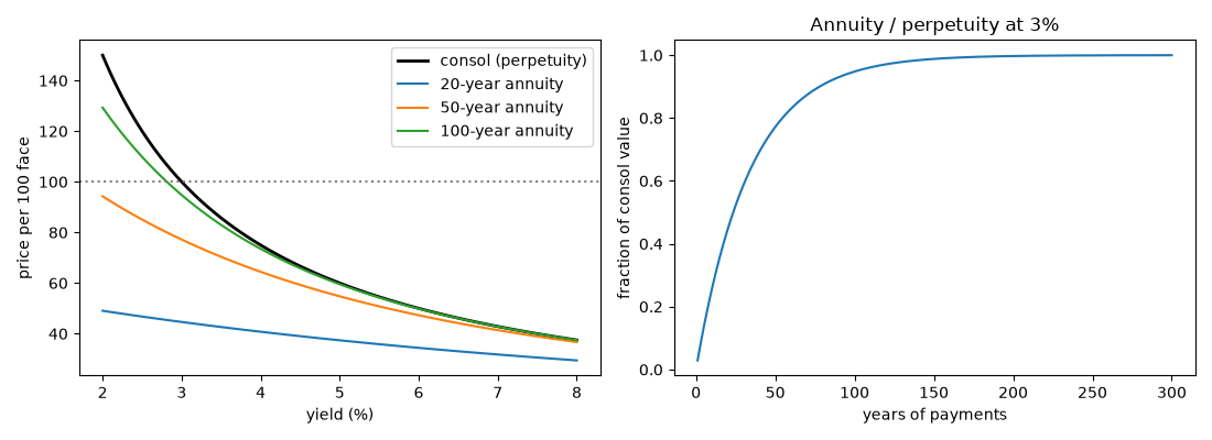 Annuity / perpetuity at 3%