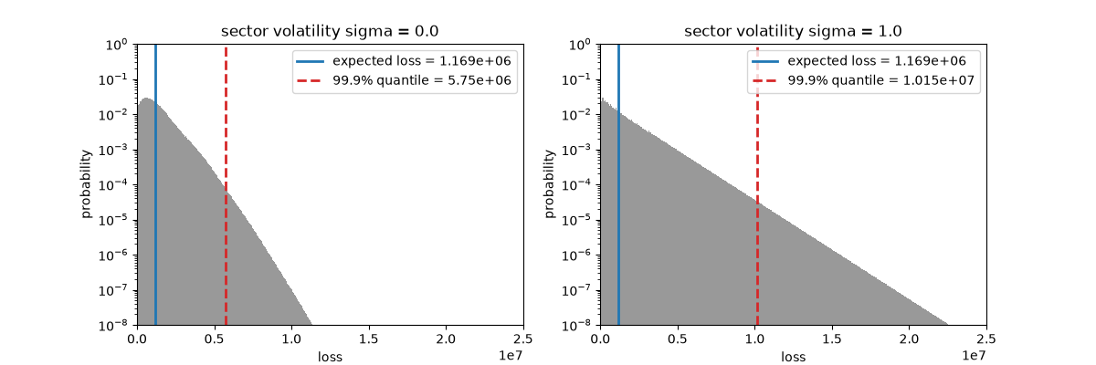 sector volatility sigma = 0.0, sector volatility sigma = 1.0