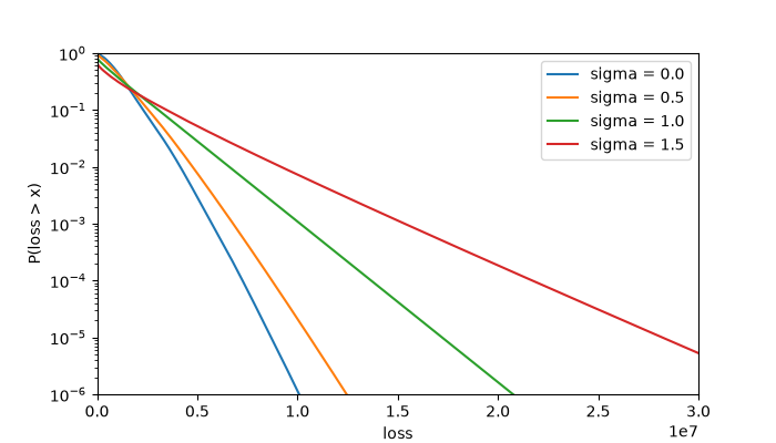 plot 02 creditrisk plus