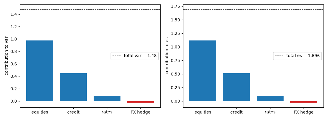 plot 02 euler allocation