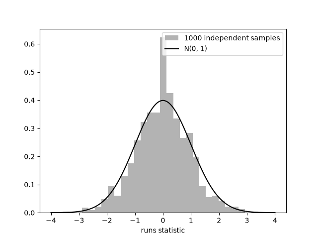 plot 02 fama runs test