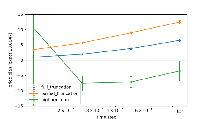 plot 02 full truncation