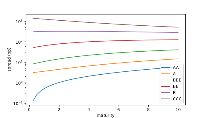 plot 02 generator matrix