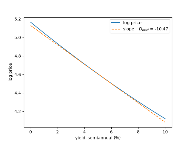 plot 02 hicks modified duration
