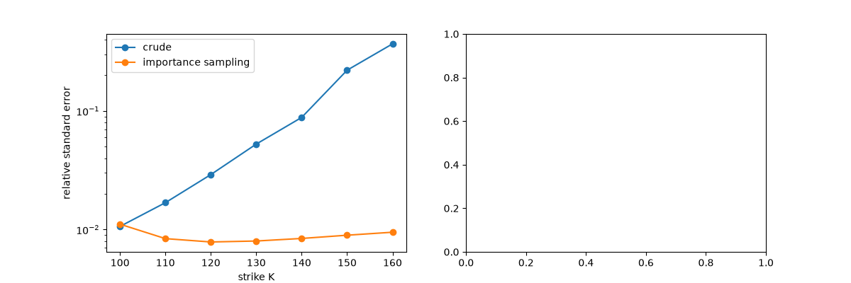 plot 02 importance sampling