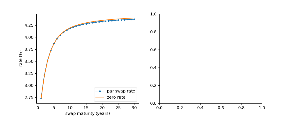 plot 02 interest rate swap