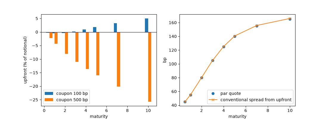 plot 02 isda hazard bootstrap