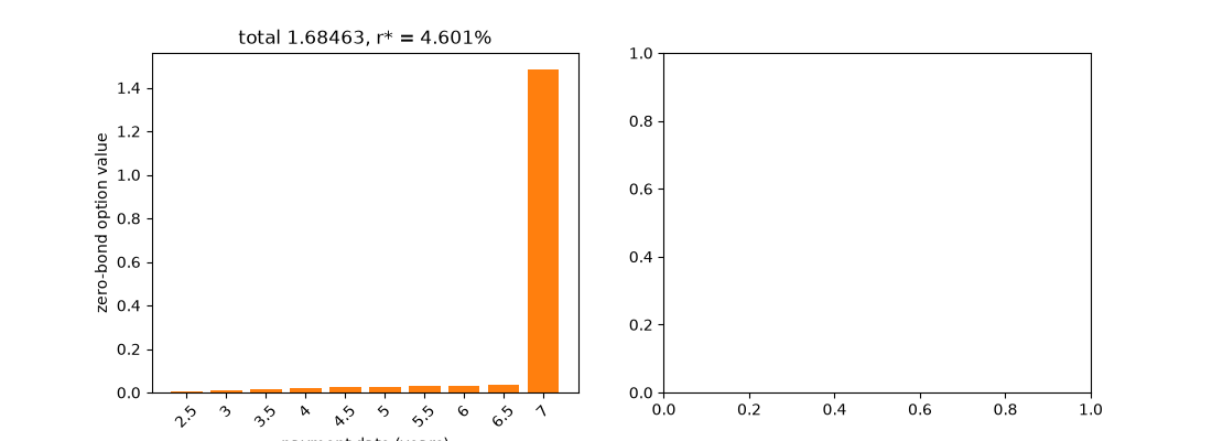 total 1.68463, r* = 4.601%
