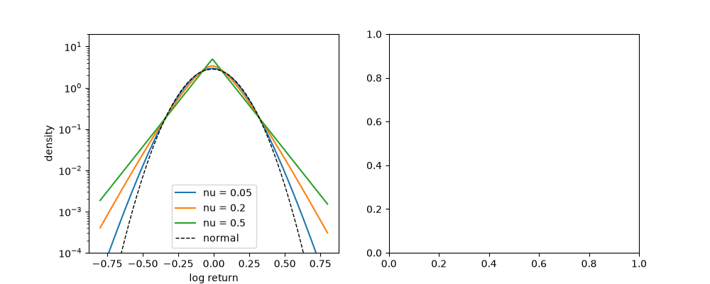 plot 02 madan seneta variance gamma