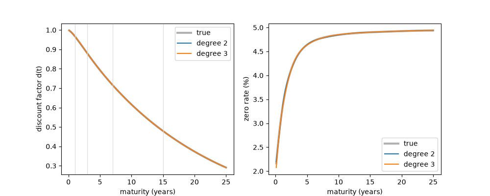 plot 02 mcculloch spline