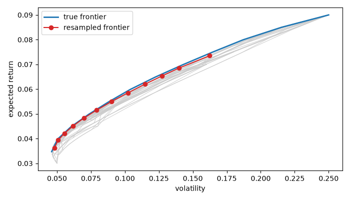plot 02 michaud resampling