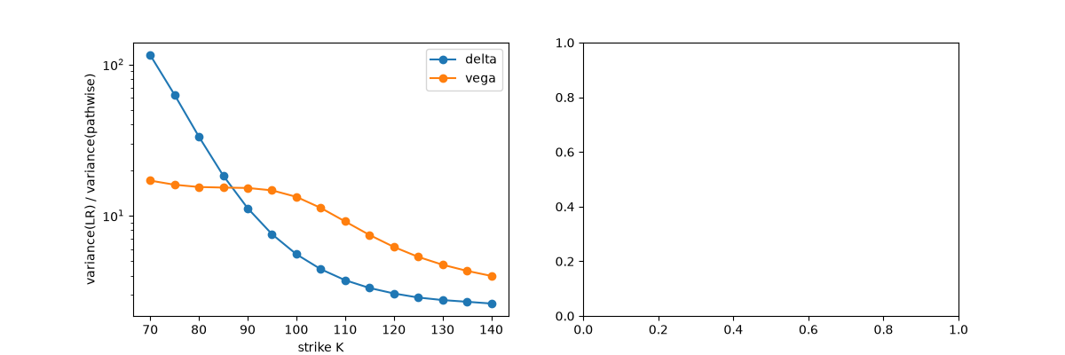 plot 02 pathwise