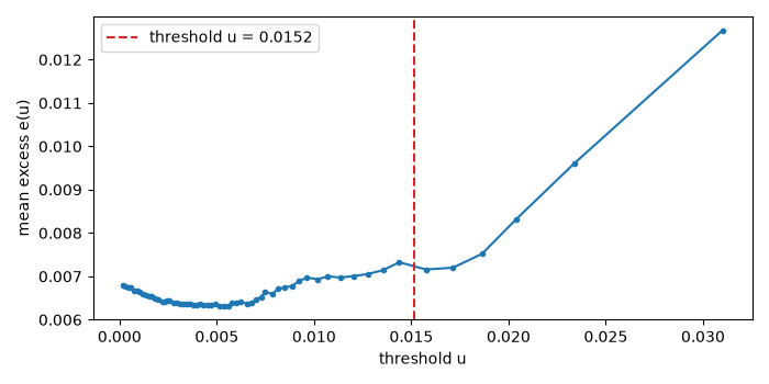 plot 02 peaks over threshold