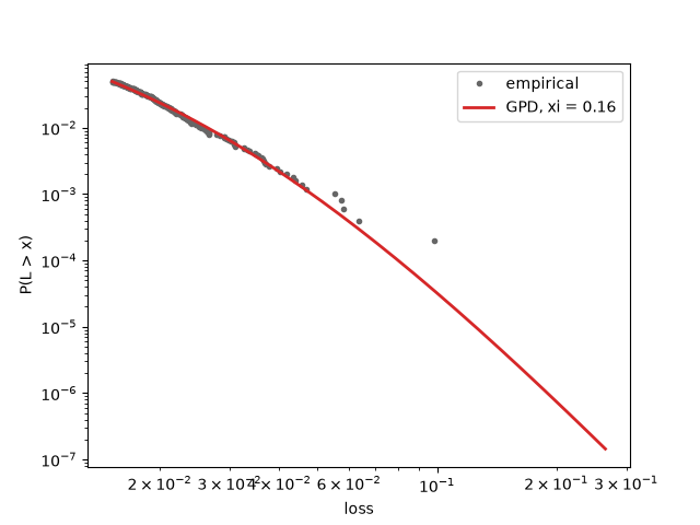 plot 02 peaks over threshold
