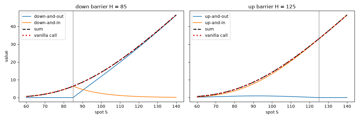 down barrier H = 85, up barrier H = 125