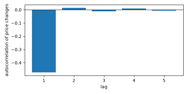 plot 02 roll estimator