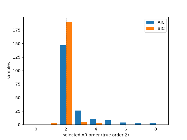 plot 03 akaike order selection