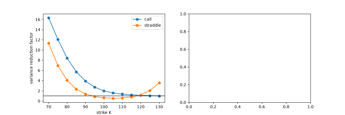 plot 03 antithetic variates