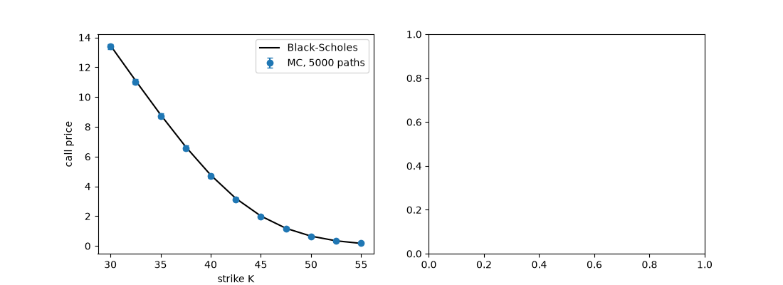 plot 03 boyle option pricing