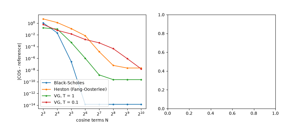 plot 03 cos method