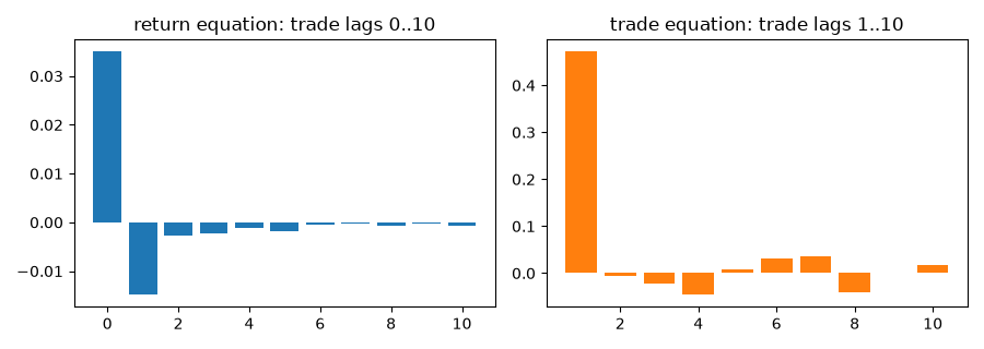 return equation: trade lags 0..10, trade equation: trade lags 1..10
