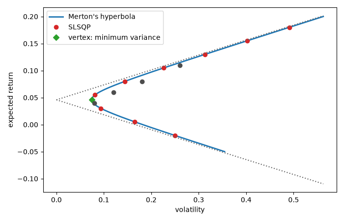 plot 03 merton analytic frontier