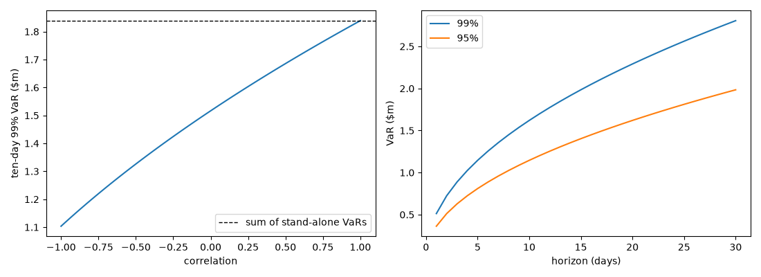 plot 03 parametric var