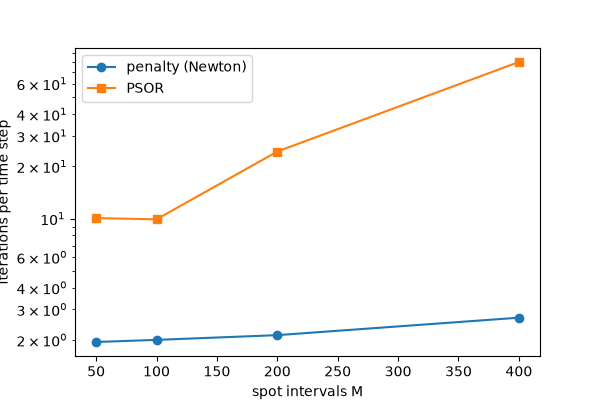 plot 03 penalty method