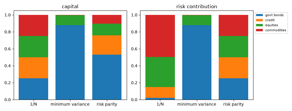 capital, risk contribution