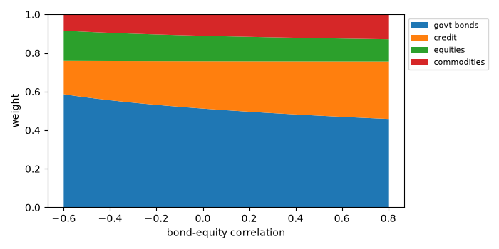 plot 03 risk parity