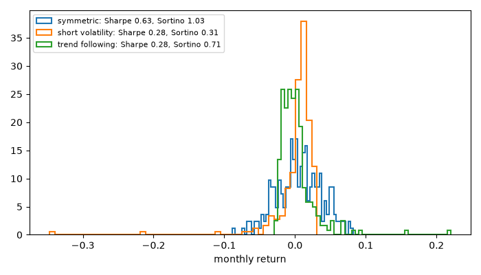 plot 03 sortino ratio