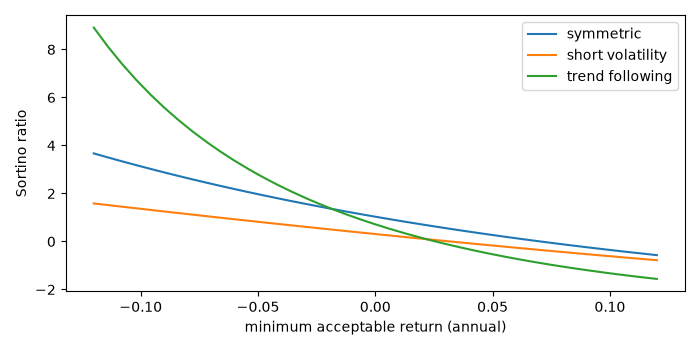 plot 03 sortino ratio